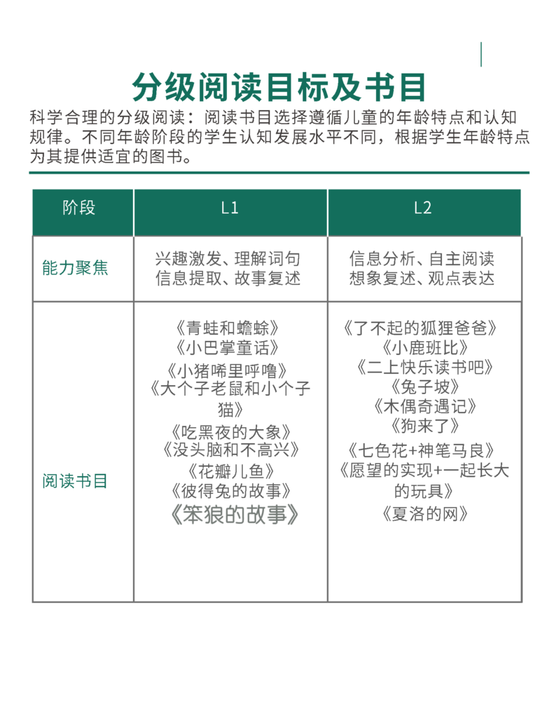 图片[12]-1-6年级小学精读阅读训练手册，共62本，带答案-985文库