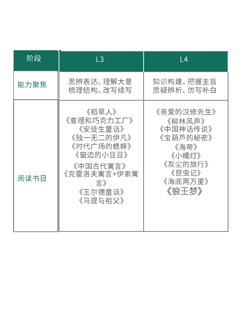 图片[13]-1-6年级小学精读阅读训练手册，共62本，带答案-985文库