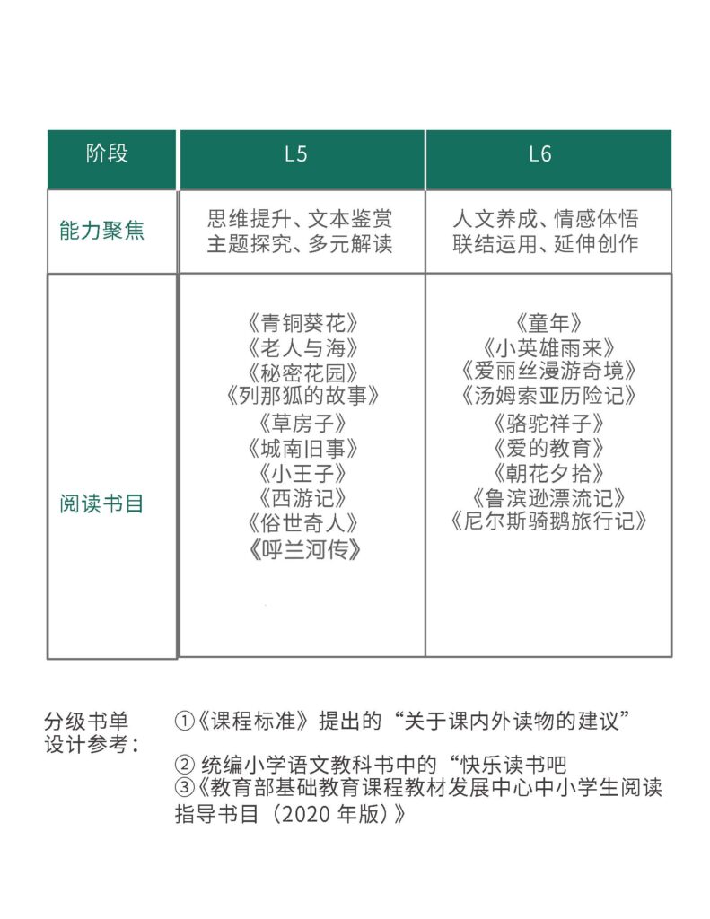 图片[14]-1-6年级小学精读阅读训练手册，共62本，带答案-985文库